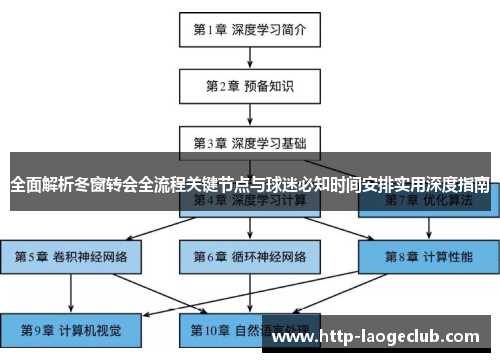 全面解析冬窗转会全流程关键节点与球迷必知时间安排实用深度指南