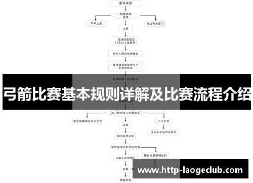 弓箭比赛基本规则详解及比赛流程介绍